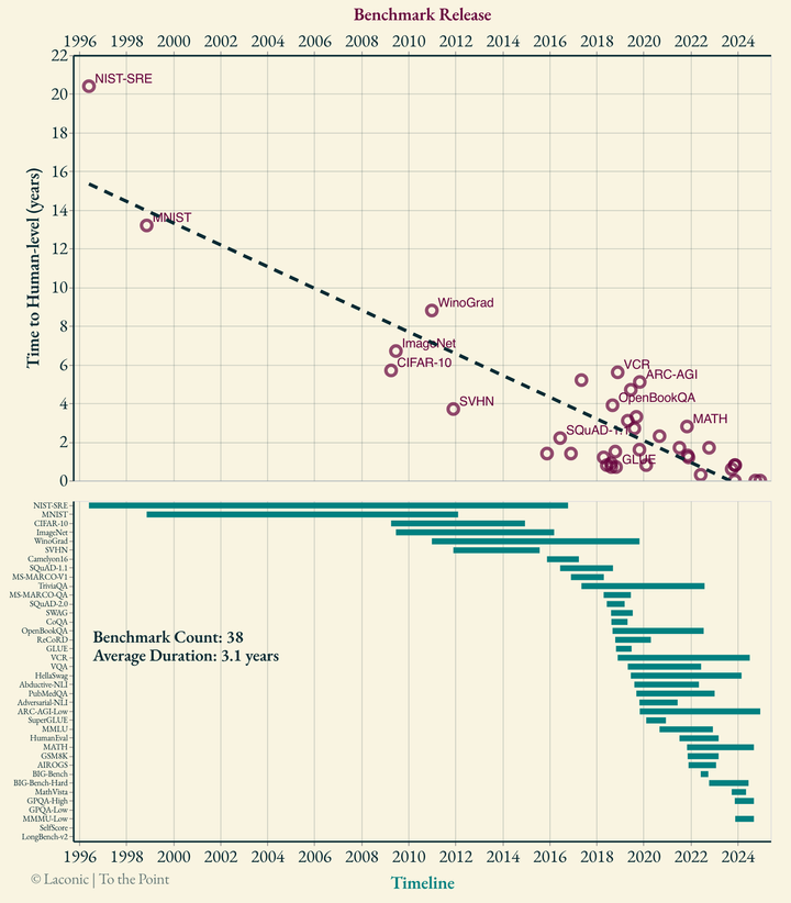 A Tale of Human-parity